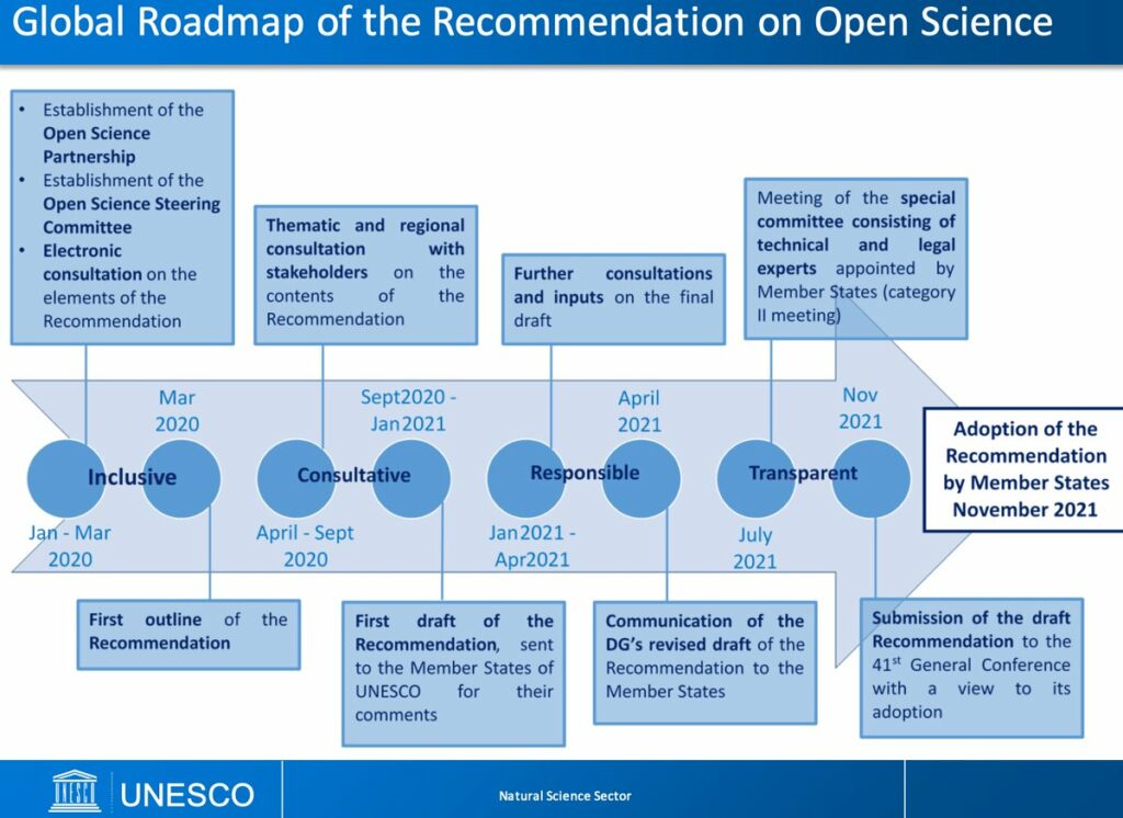 O atributo alt desta imagem está vazio. O nome do arquivo é openscience_unesco_graphic-1024x746.jpg