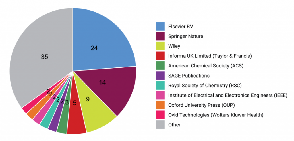 oa2020globalmarketsharewos-1024x493