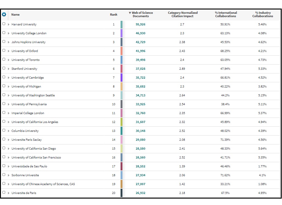 top-20-oa-universities-2015-2020
