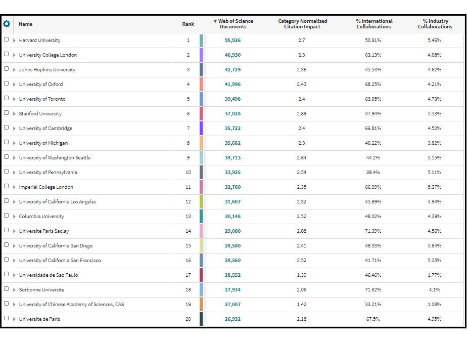 top-20-oa-universities-2015-2020